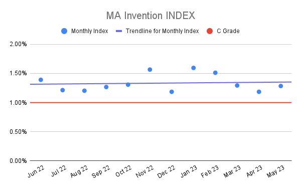 MA Invention INDEX (21)