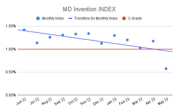 MD Invention INDEX (20)