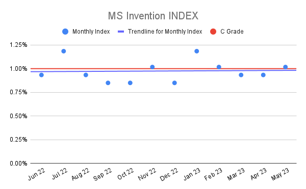 MS Invention INDEX (21)