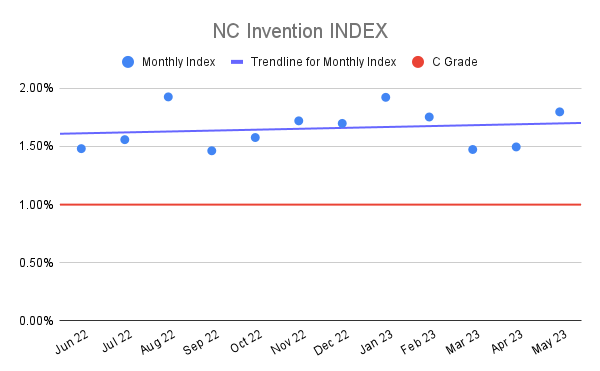 NC Invention INDEX (20)