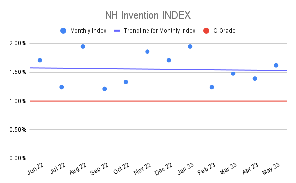 NH Invention INDEX (21)