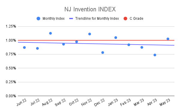 NJ Invention INDEX (21)