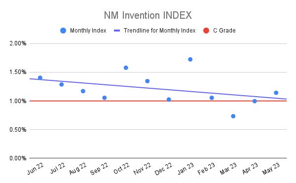 NM Invention INDEX (22)