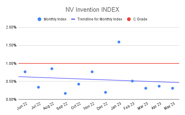 NV Invention INDEX (21)