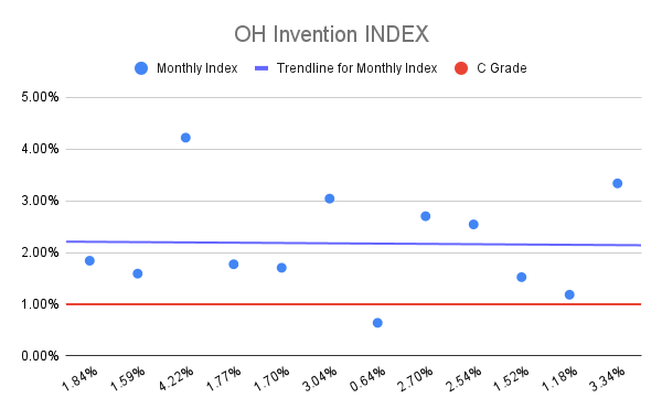 OH Invention INDEX (20)