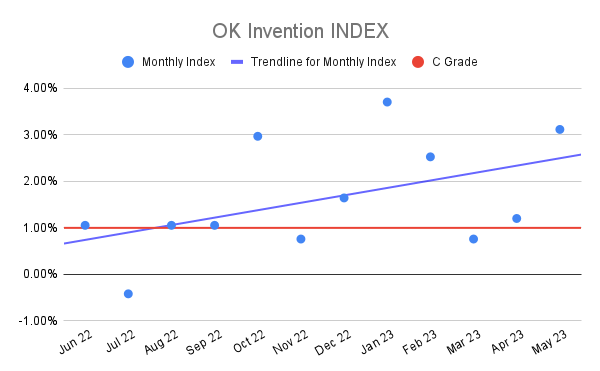 OK Invention INDEX (21)