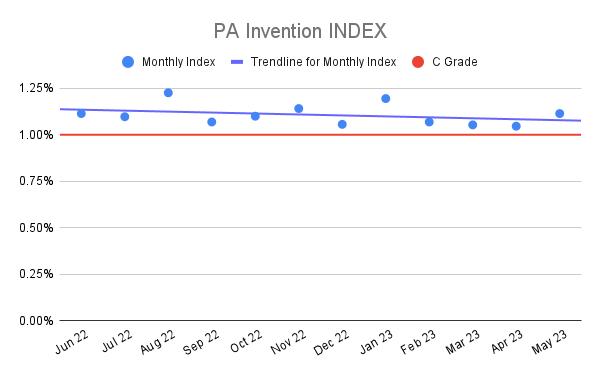PA Invention INDEX (21)
