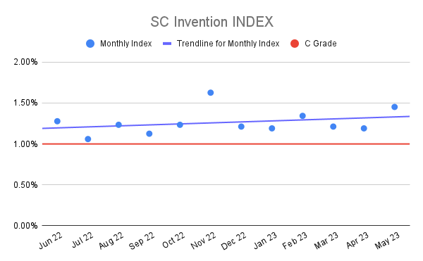 SC Invention INDEX (20)