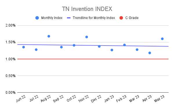 TN Invention INDEX (21)