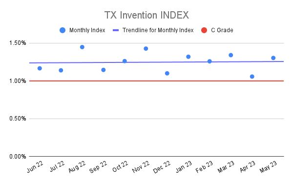TX Invention INDEX (21)