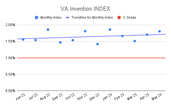 VA Invention INDEX (21)
