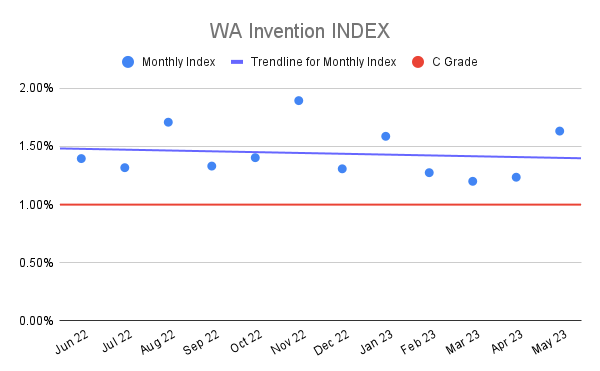 WA Invention INDEX (21)