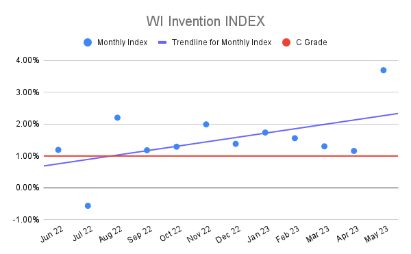 WI Invention INDEX (21)