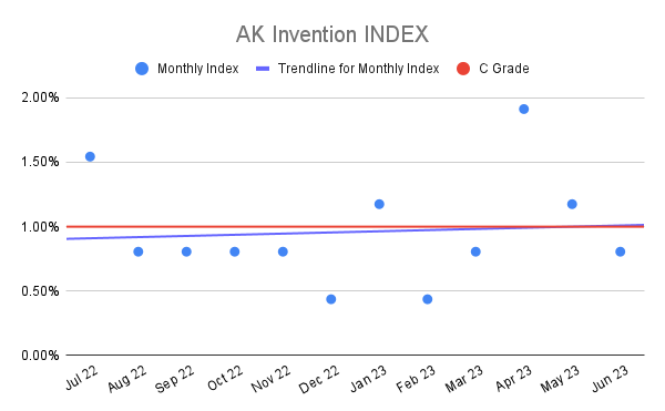 AK Invention INDEX (19)