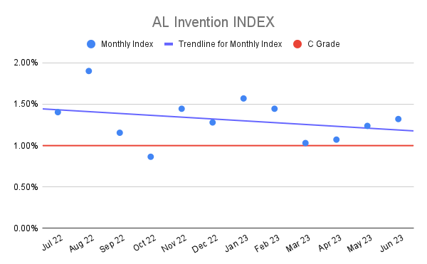 AL Invention INDEX (21)