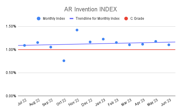 AR Invention INDEX (22)