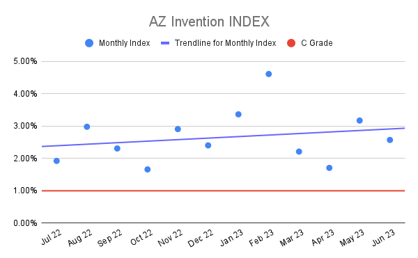 AZ Invention INDEX (23)