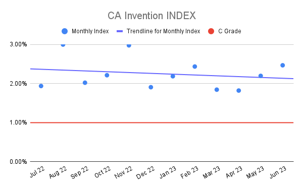 CA Invention INDEX (21)
