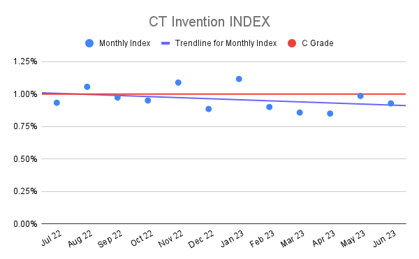 CT Invention INDEX (21)