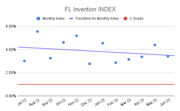 FL Invention INDEX (22)