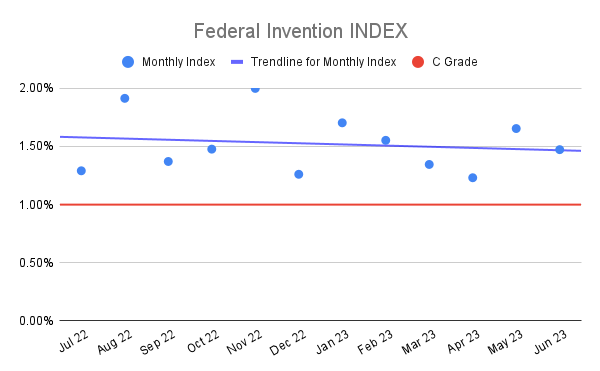 Federal Invention INDEX (21)