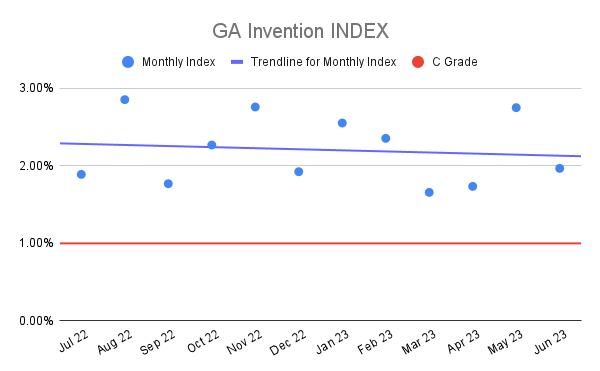 GA Invention INDEX (22)