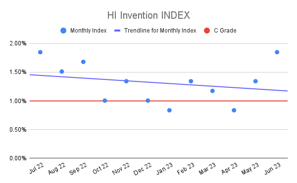 HI Invention INDEX (21)
