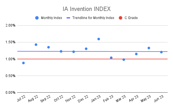 IA Invention INDEX (21)