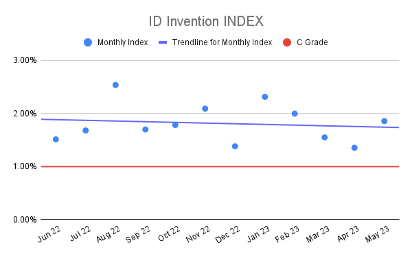 ID Invention INDEX (21)