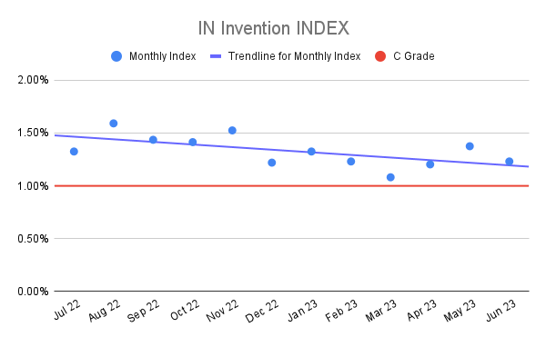 IN Invention INDEX (21)