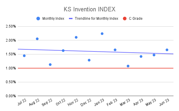 KS Invention INDEX (22)
