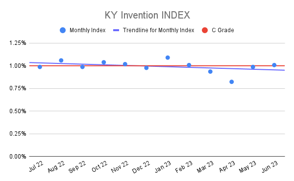 KY Invention INDEX (21)