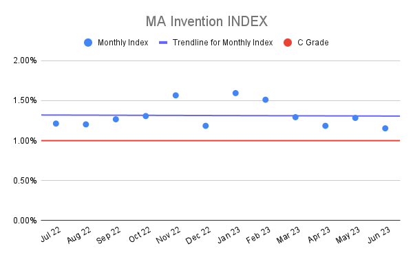 MA Invention INDEX (22)