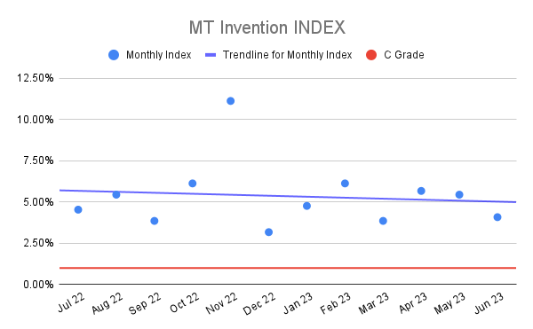 MT Invention INDEX (22)