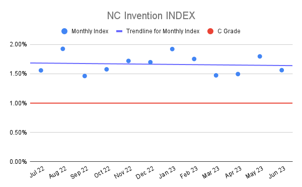 NC Invention INDEX (21)