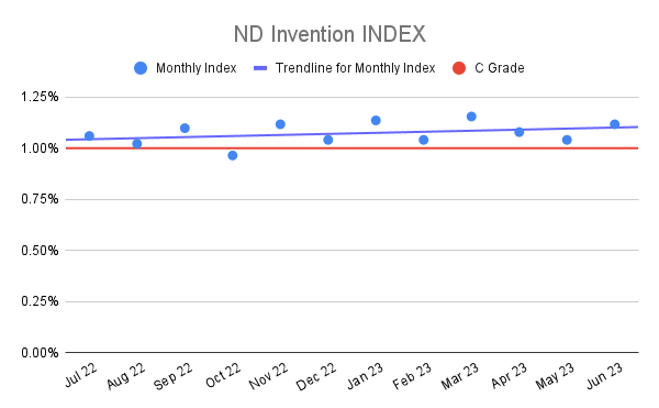 ND Invention INDEX (21)