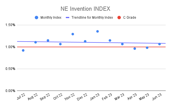 NE Invention INDEX (22)