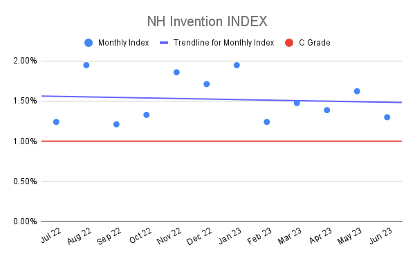 NH Invention INDEX (22)