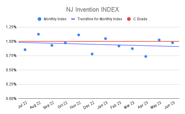 NJ Invention INDEX (22)