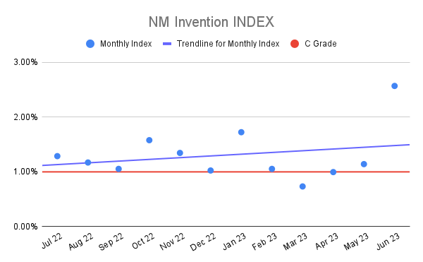 NM Invention INDEX (23)