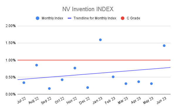 NV Invention INDEX (22)