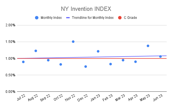 NY Invention INDEX (22)