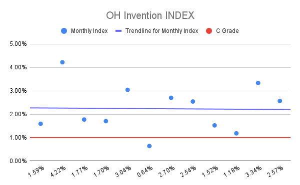 OH Invention INDEX (21)