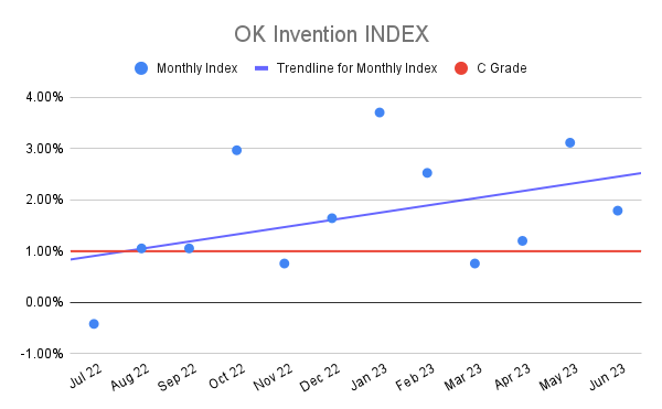 OK Invention INDEX (22)
