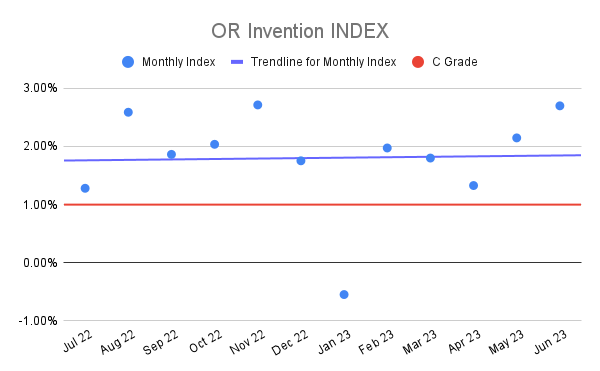 OR Invention INDEX (22)