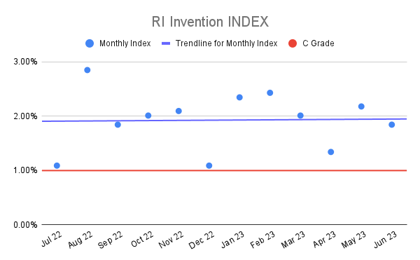 RI Invention INDEX (22)