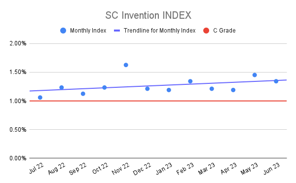 SC Invention INDEX (21)