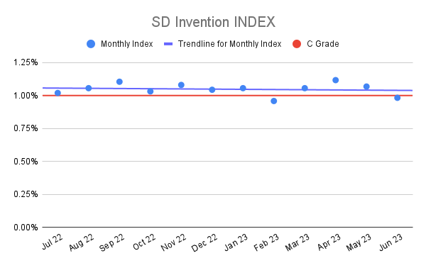 SD Invention INDEX (22)