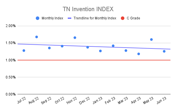 TN Invention INDEX (22)