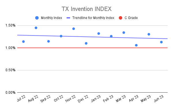 TX Invention INDEX (22)